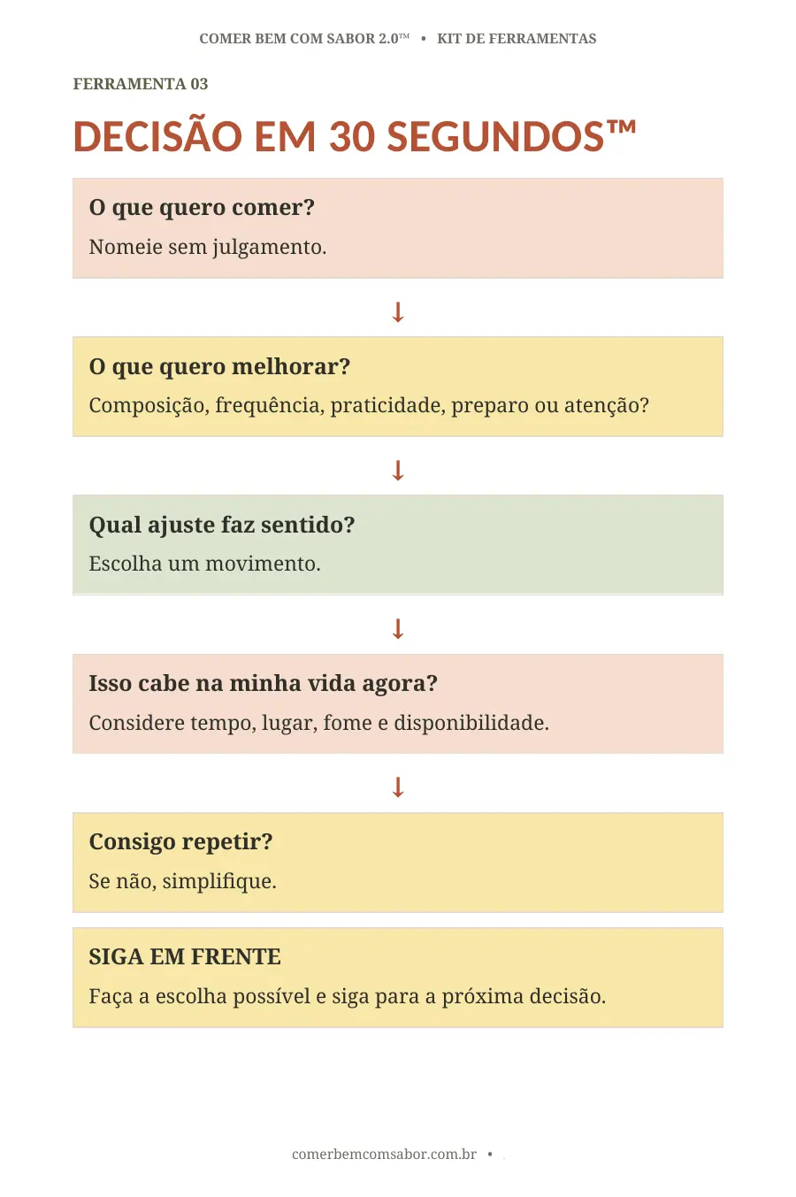 Página real do material Decisão em 30 Segundos™